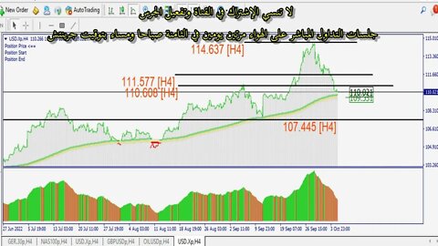 الدولار إستراحة محارب أم تغيير إتجاه