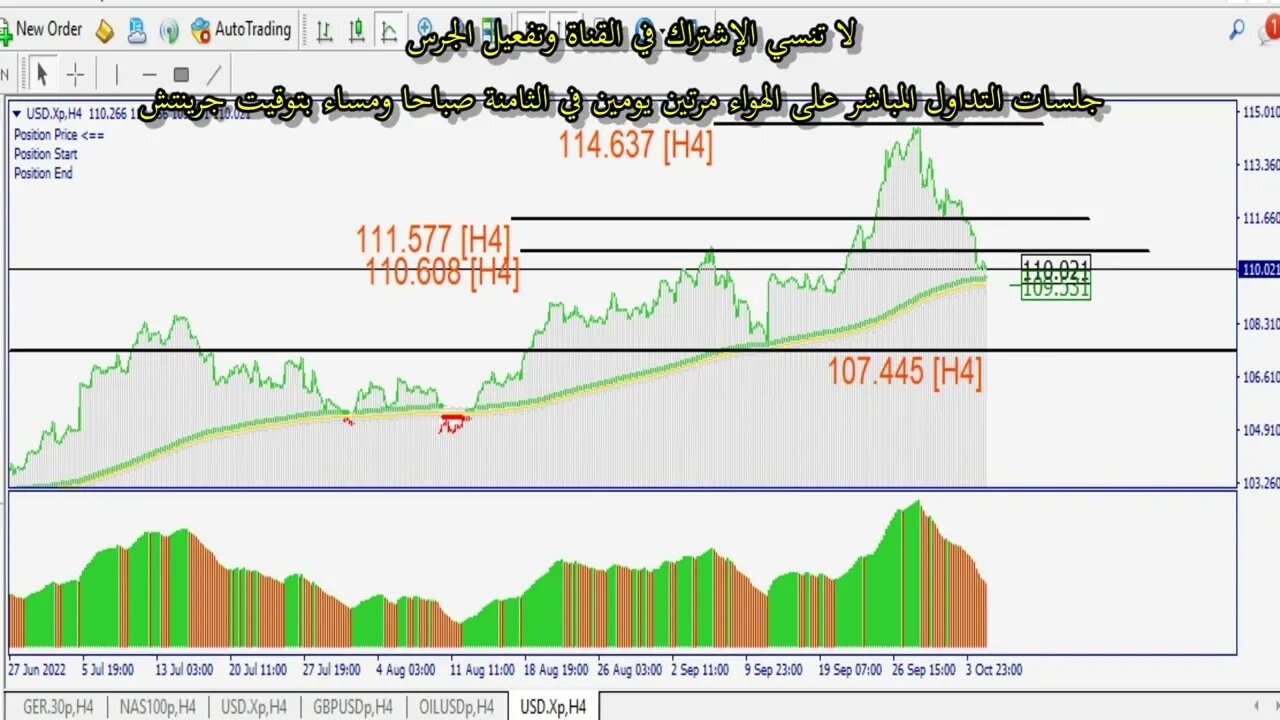 الدولار إستراحة محارب أم تغيير إتجاه