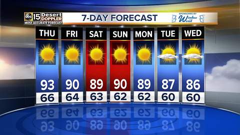 Possible record-breaking heat expected in forecast
