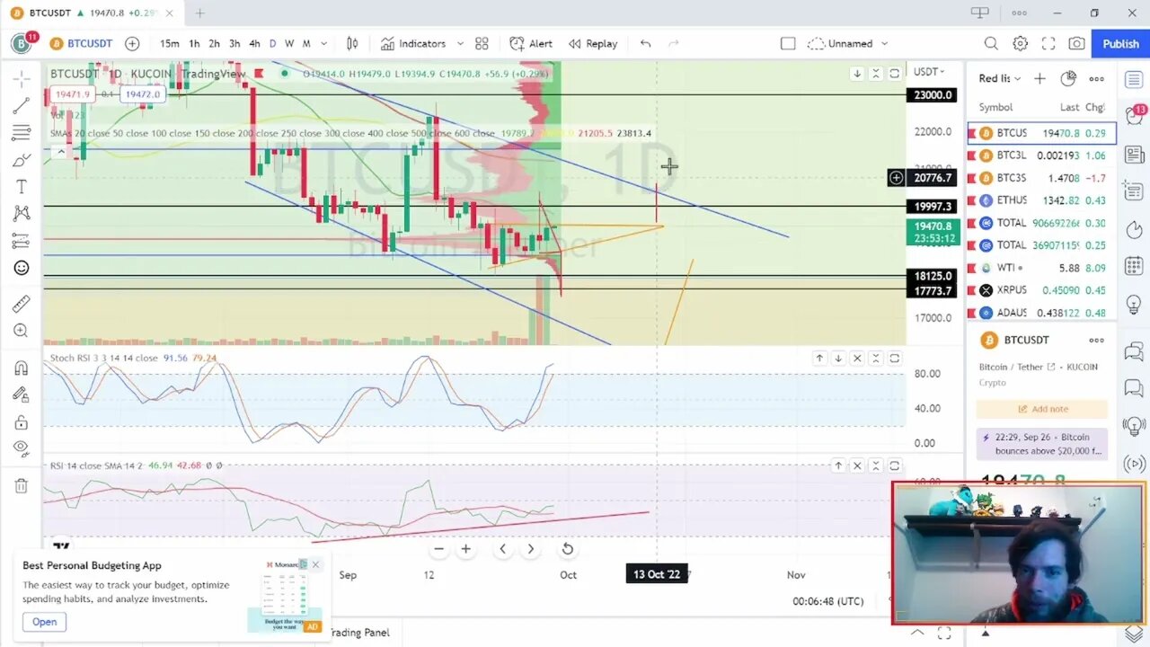 Bitcoin - What to look for in the days ahead