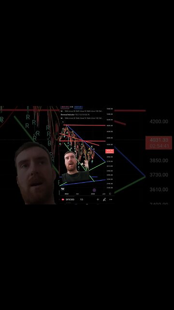 S&P 500 Breaking Out! What's the Next Move??