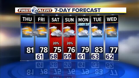 FORECAST: Thursday morning