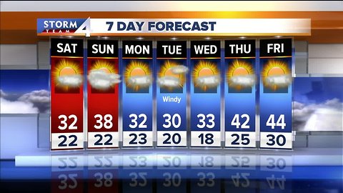 Chilly weekend with highs only in the 30s