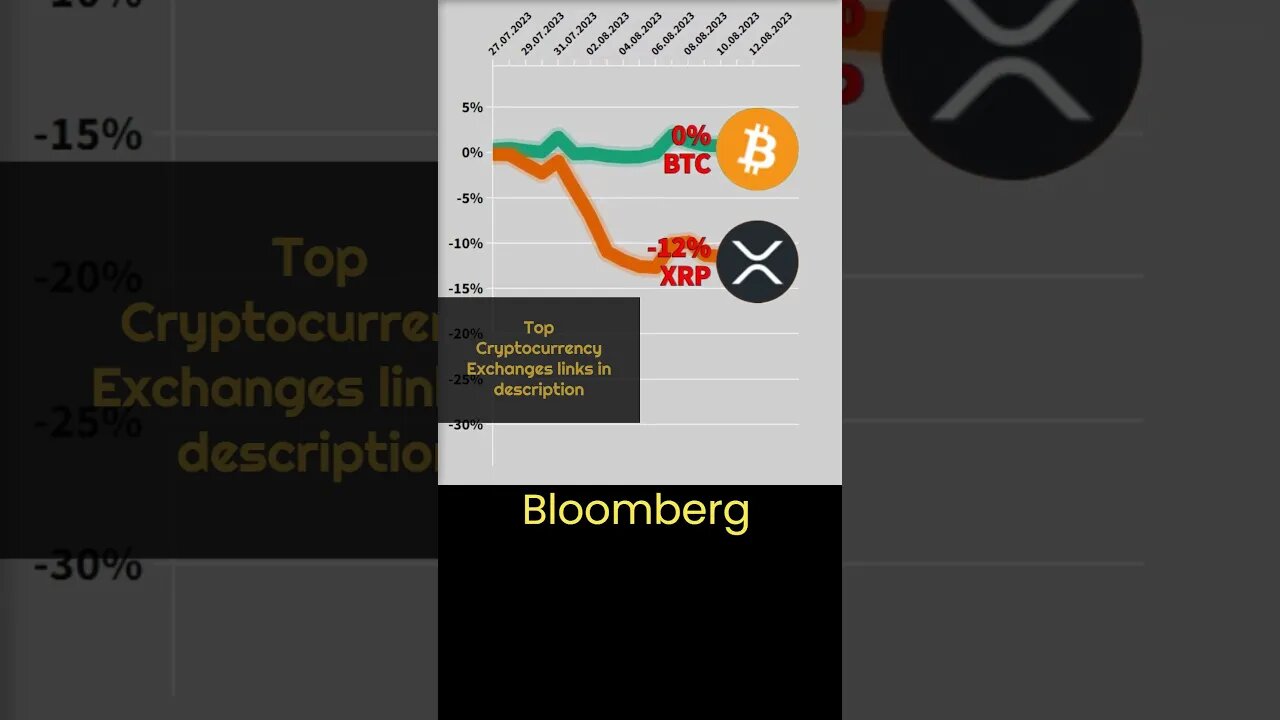 XRP news today 🔥 Crypto news #58 🔥 Bitcoin BTC VS xrp ripple 🔥 xrp price analysis