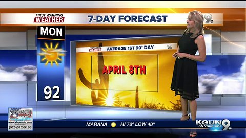 Seasonal highs... for now!