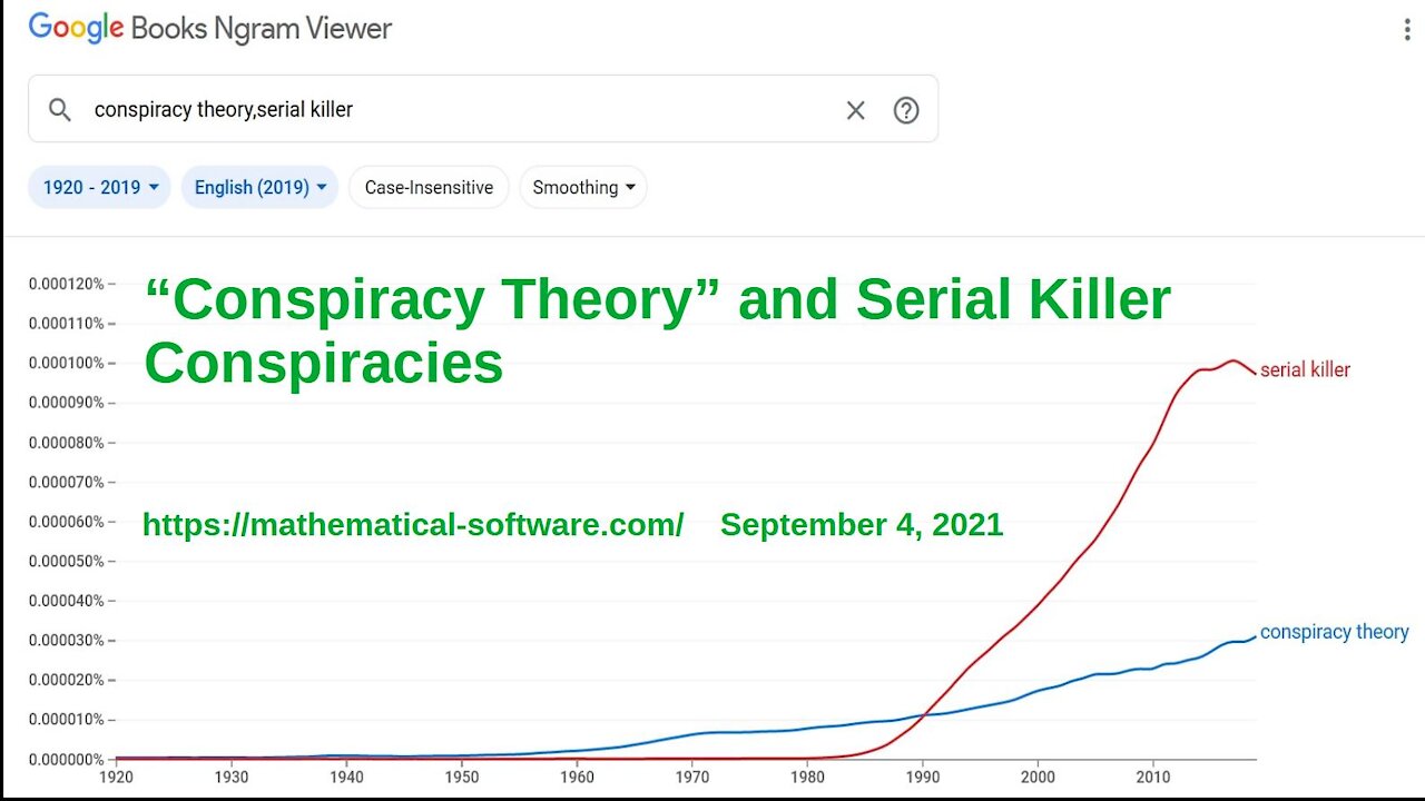 "Conspiracy Theory" and Serial Killer Conspiracies