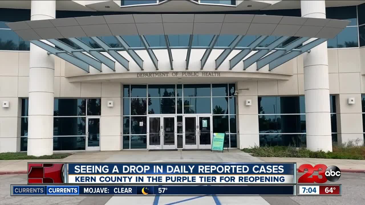 Kern County seeing a drop in daily reported COVID-19 cases