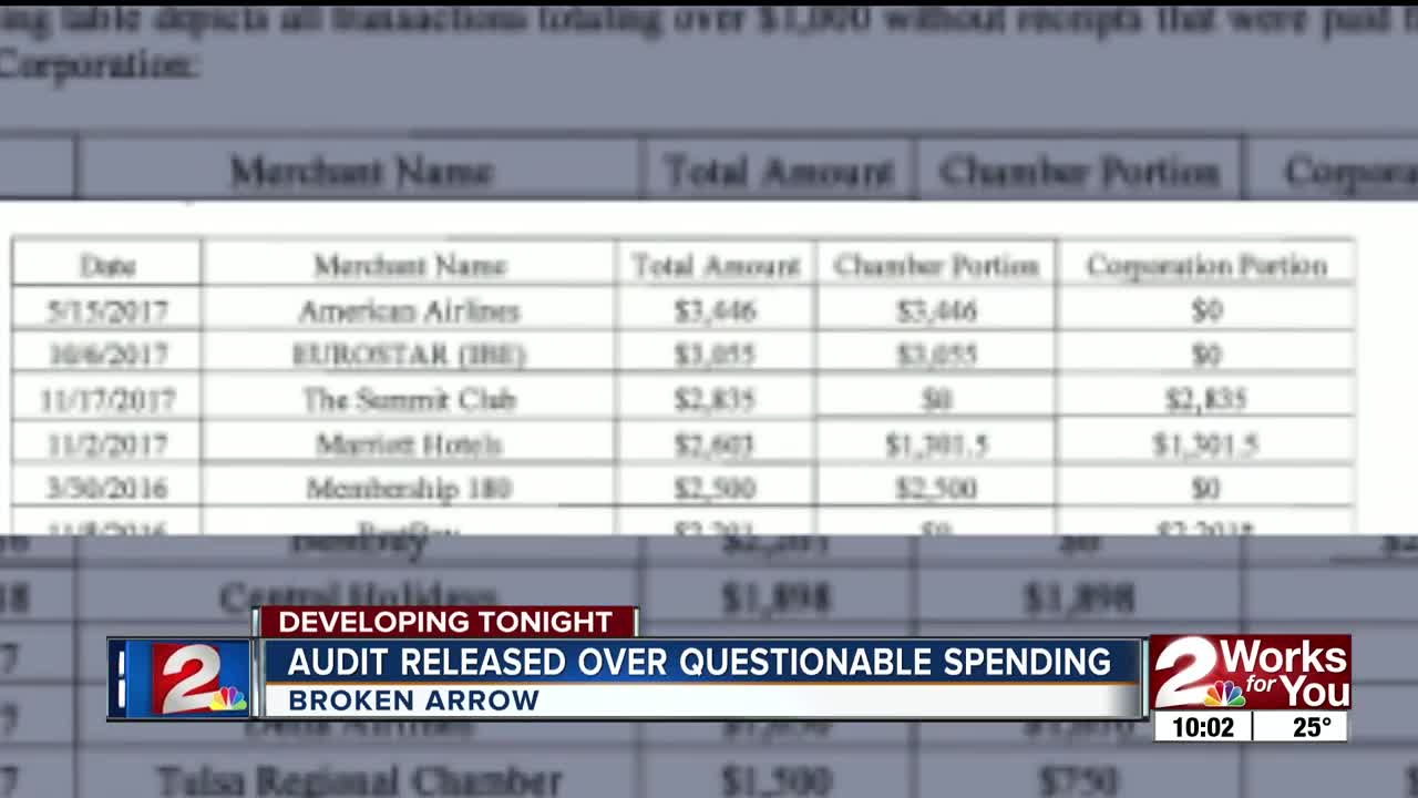 Broken Arrow audit released over questionable spending