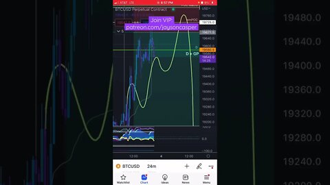 🔑 Key to Being a Profitable Trader | Have a Plan 🔑