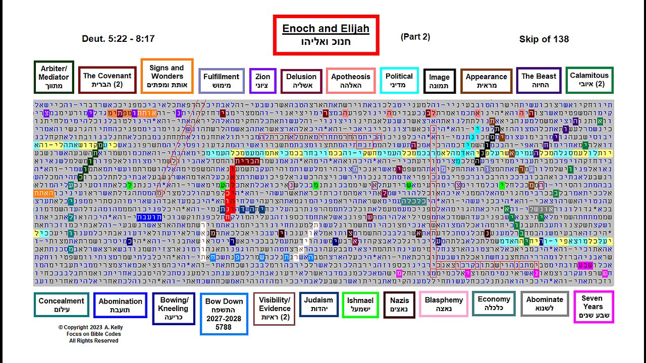 Enoch and Elijah - Part 2 - Hebrew Torah Bible Code