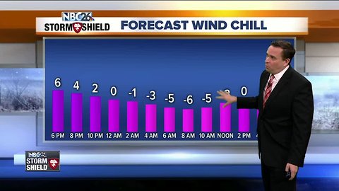 NBC26 Storm Shield weather forecast
