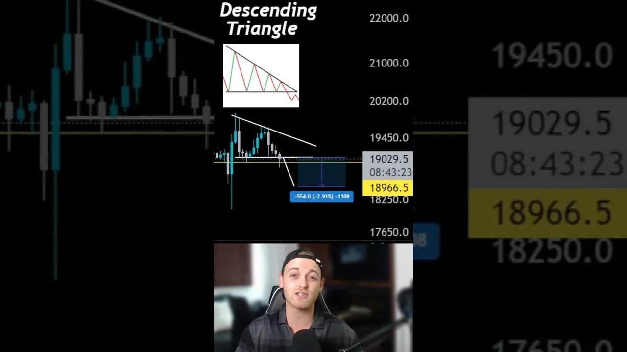 Bitcoin Trading Pattern Of The Day