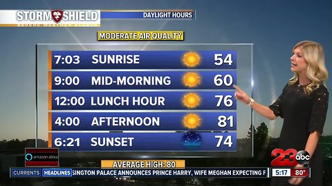 Strong winds and low humidity levels bring an elevated fire risk to the county