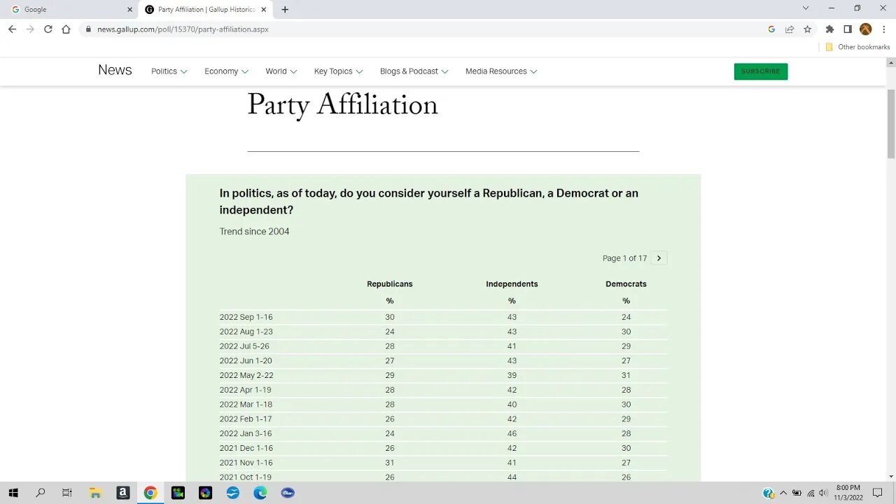 Independents decide elections