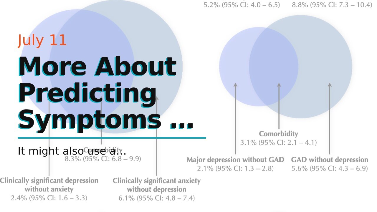 More About Predicting Symptoms of Depression and Anxiety Using