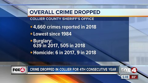 Crime down Collier County