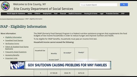 "If we don't get SNAP, I would not be able to go to school": SNAP concerns in WNY