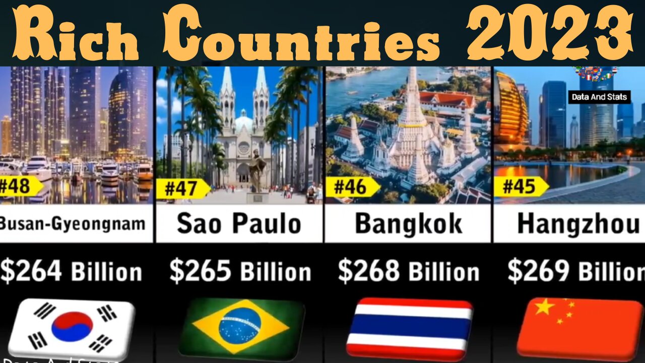 Richest Countries 2023