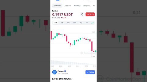 FANTOM BUY OR NOT FANTOM COIN ANALYSIS FTM PRICE PREDICTION #fantomcrypto #fantomcoin #cryptonews