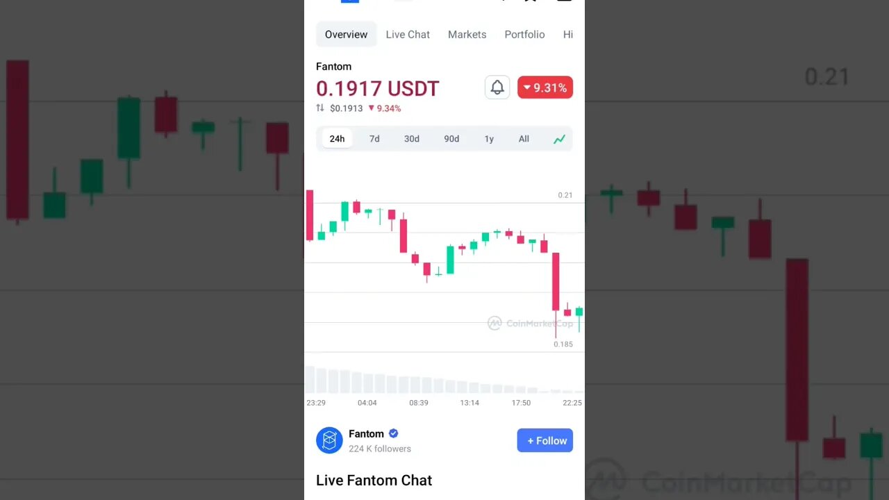 FANTOM BUY OR NOT FANTOM COIN ANALYSIS FTM PRICE PREDICTION #fantomcrypto #fantomcoin #cryptonews