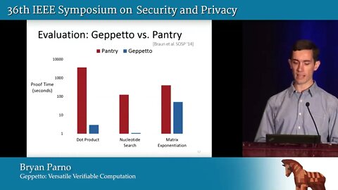 Geppetto Versatile Verifiable Computation