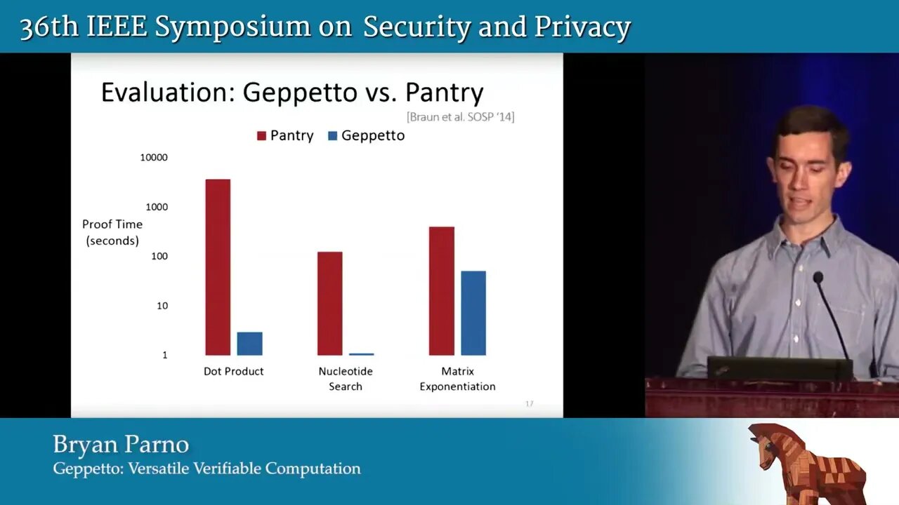 Geppetto Versatile Verifiable Computation