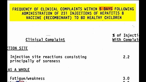 Hepatitis B Vax: Testing Involved ONLY 147 kids & 5 days of safety monitoring!