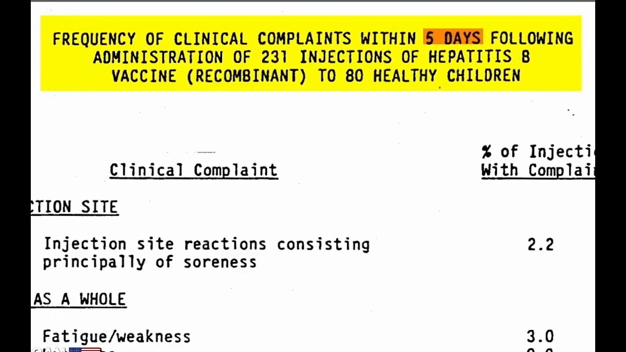 Hepatitis B Vax: Testing Involved ONLY 147 kids & 5 days of safety monitoring!