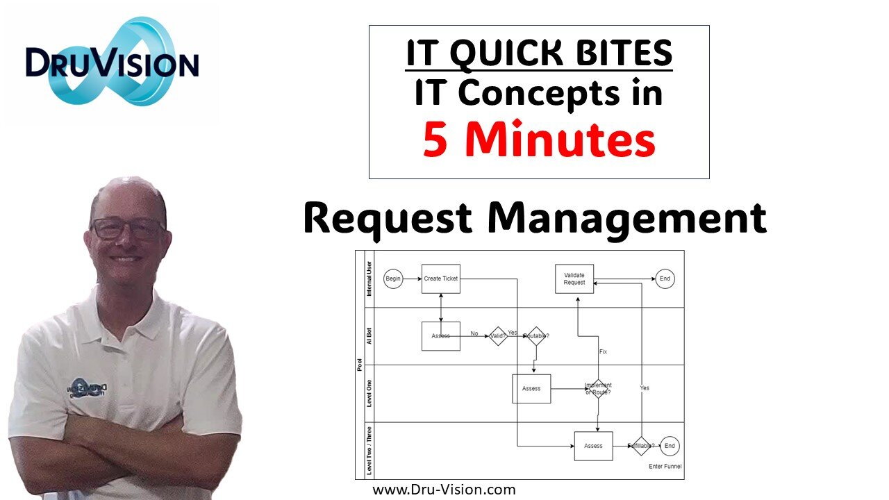 IT Quick Bites - Request Management