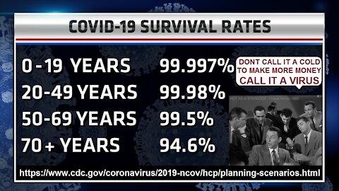 Covid History 99% Survival Rate