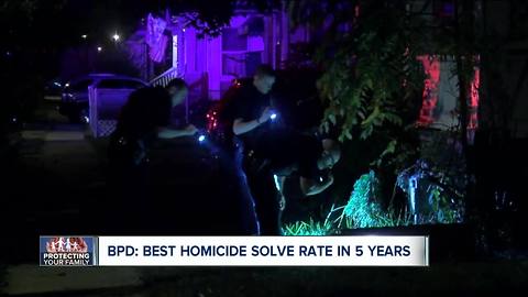 BPD: Best homicide solve rate in 5 years