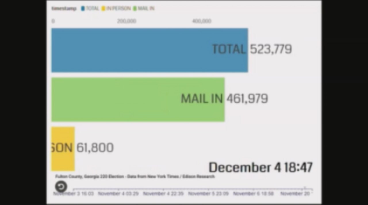 Georgia Vote Fraud Proof