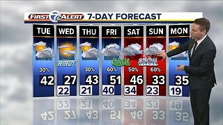 FORECAST: Tuesday morning