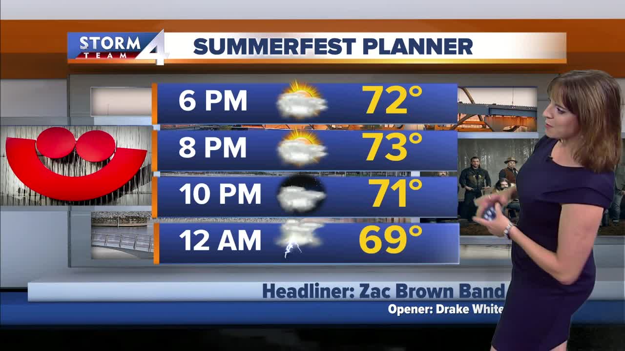 Jesse Ritka's 5pm Sunday Forecast