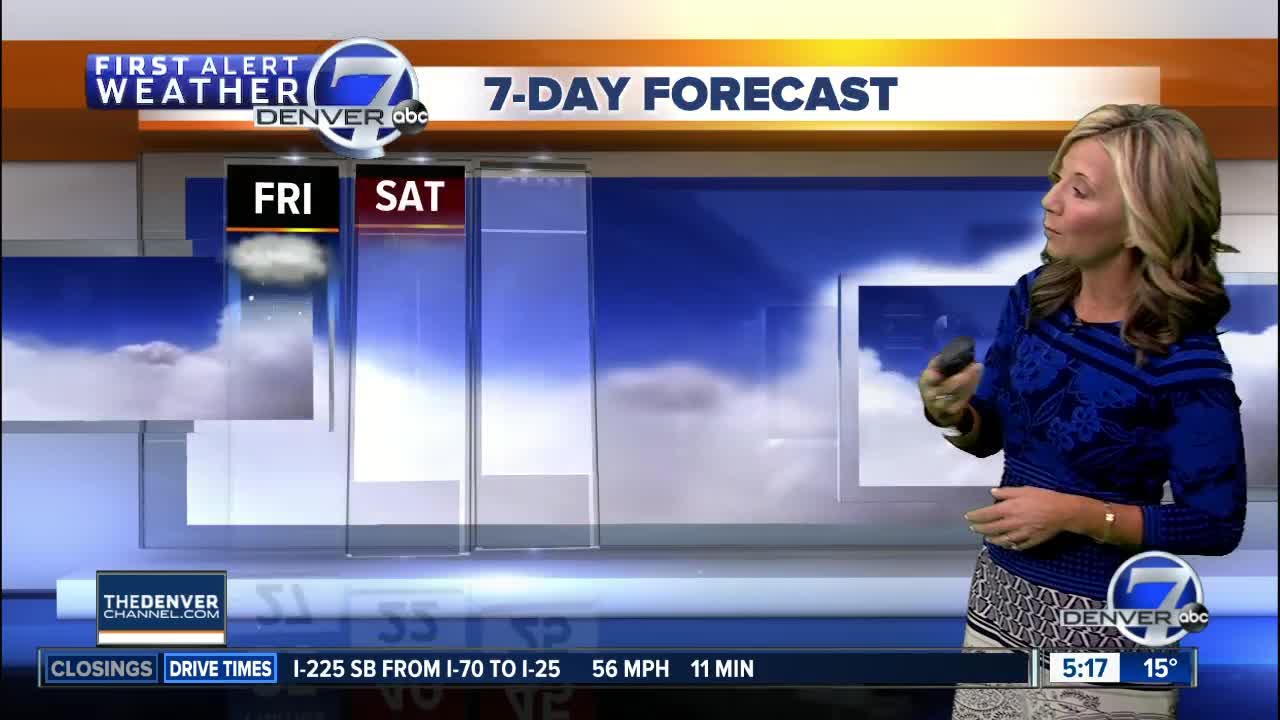 Monday Super 7-Day Forecast
