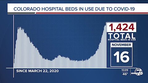 GRAPH: COVID-19 hospital beds in use as of November 16, 2020