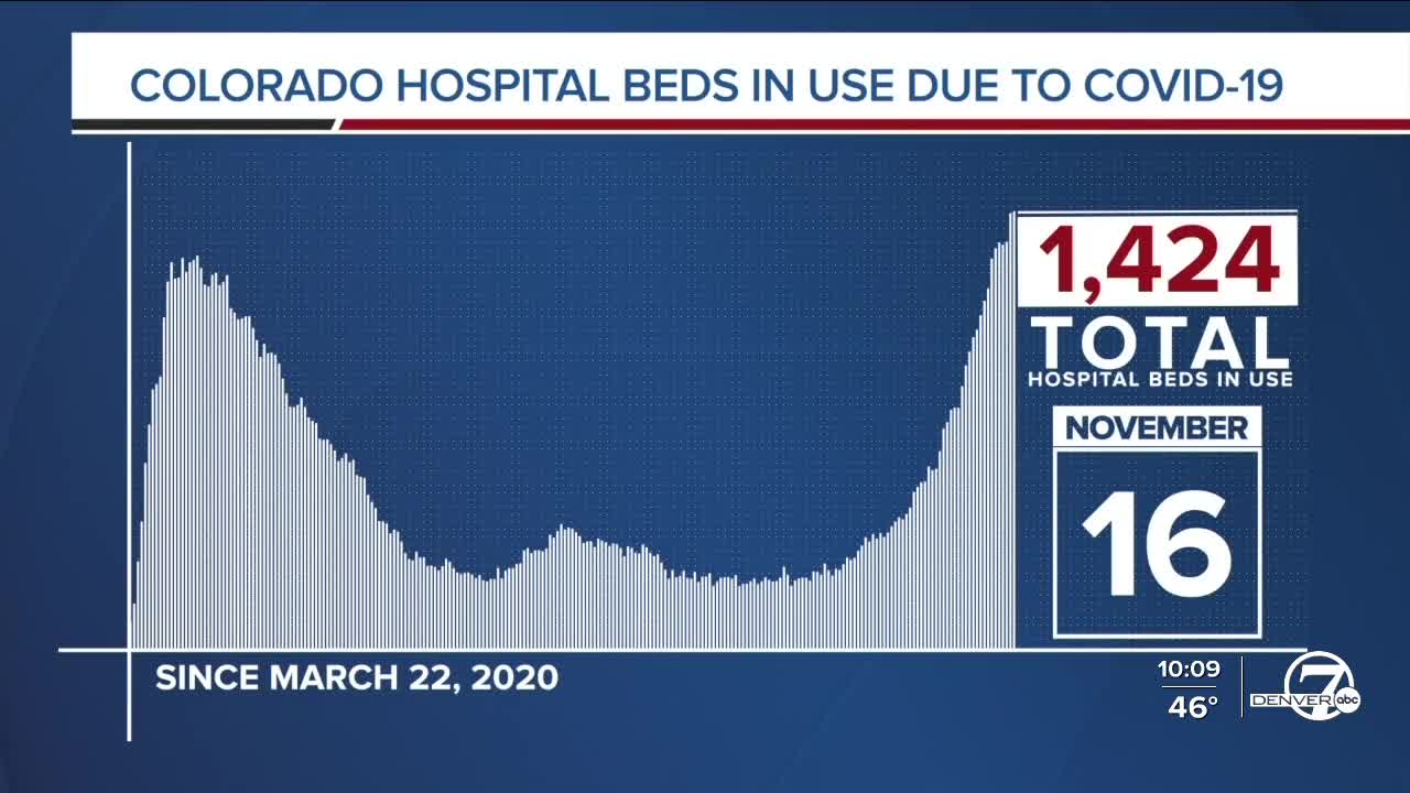 GRAPH: COVID-19 hospital beds in use as of November 16, 2020