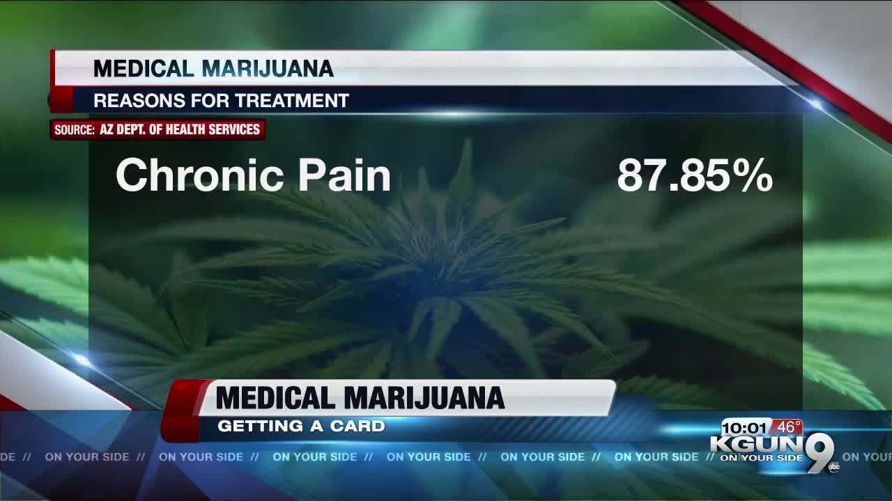 Medical Marijuana: How patients get permits to use it