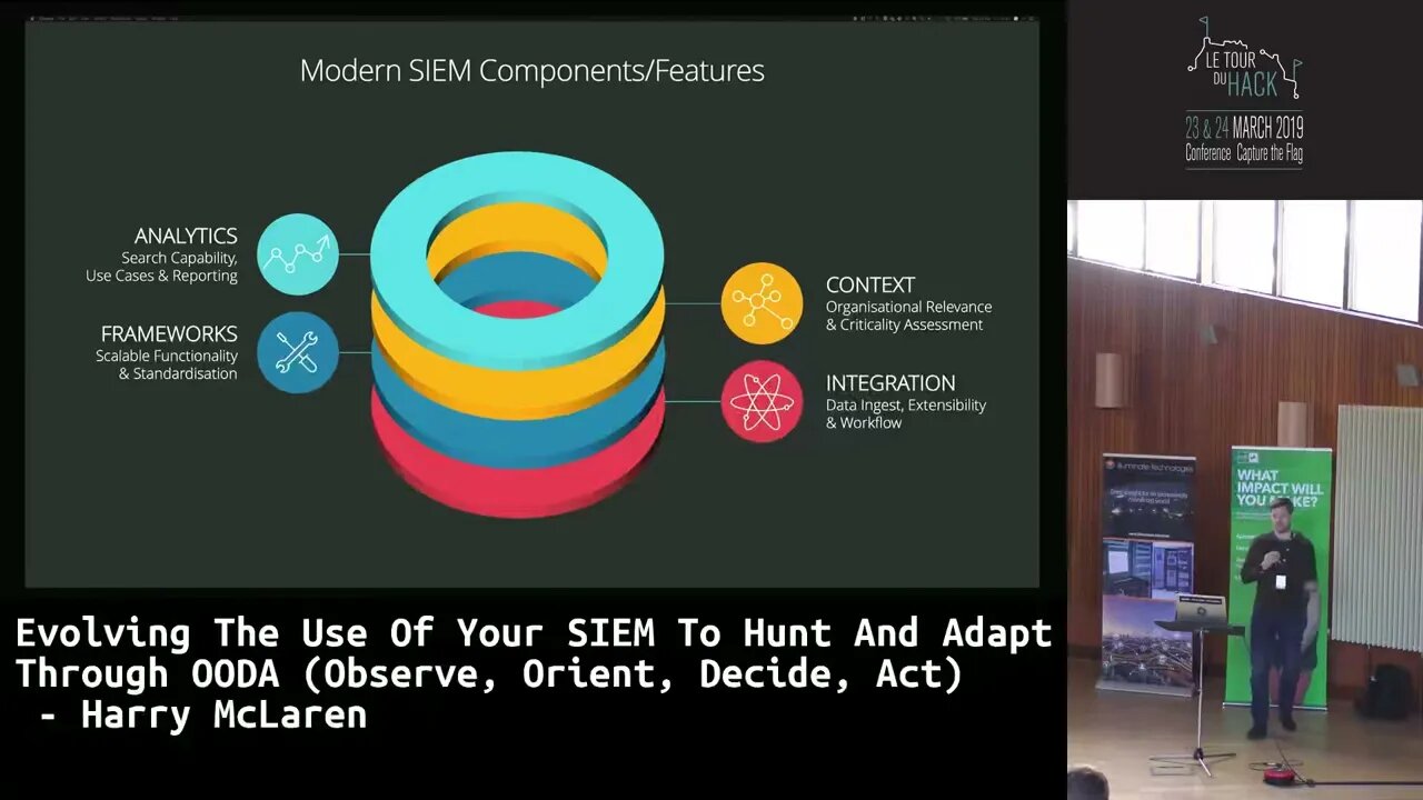 Evolving The Use Of Your SIEM To Hunt And Adapt Through OODA Harry McLaren