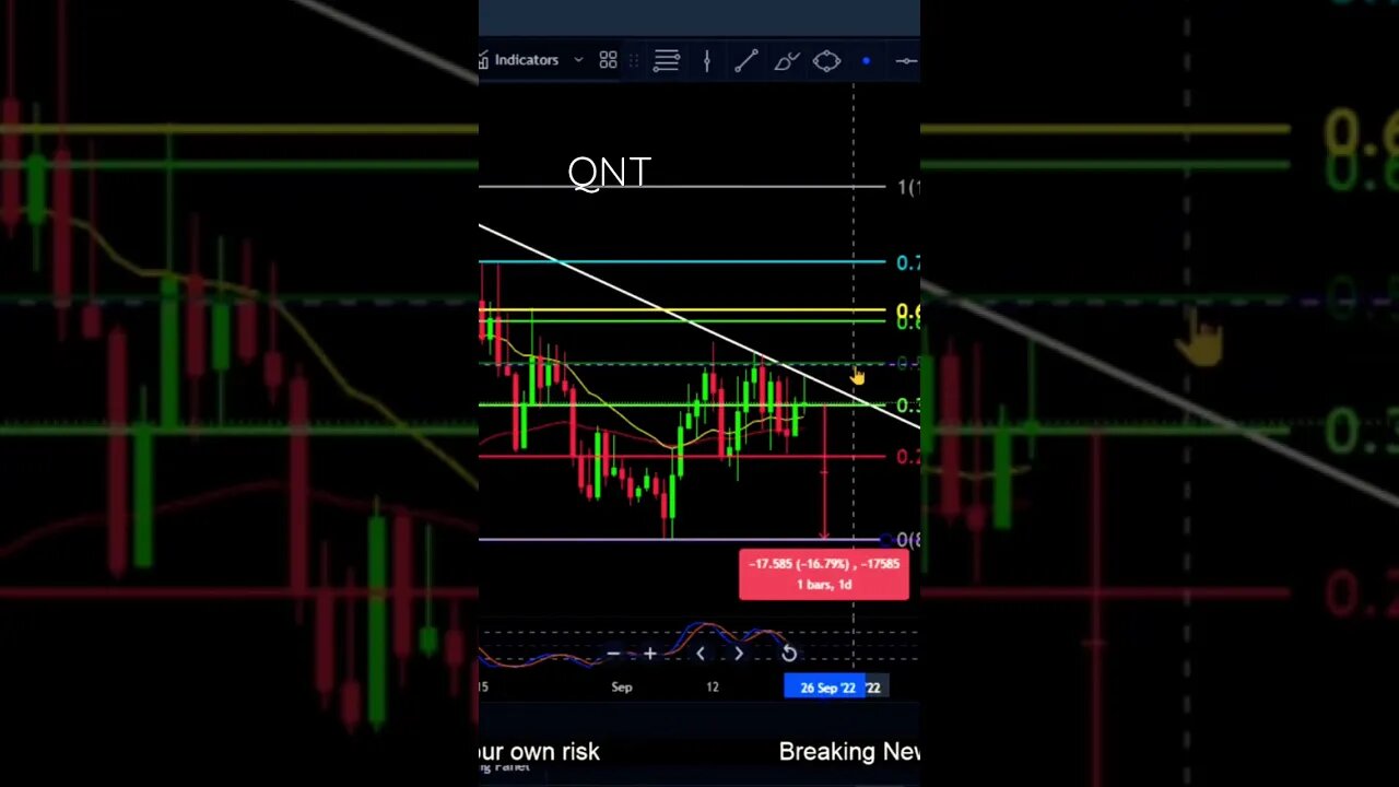 Can QNT push over macro resistance?