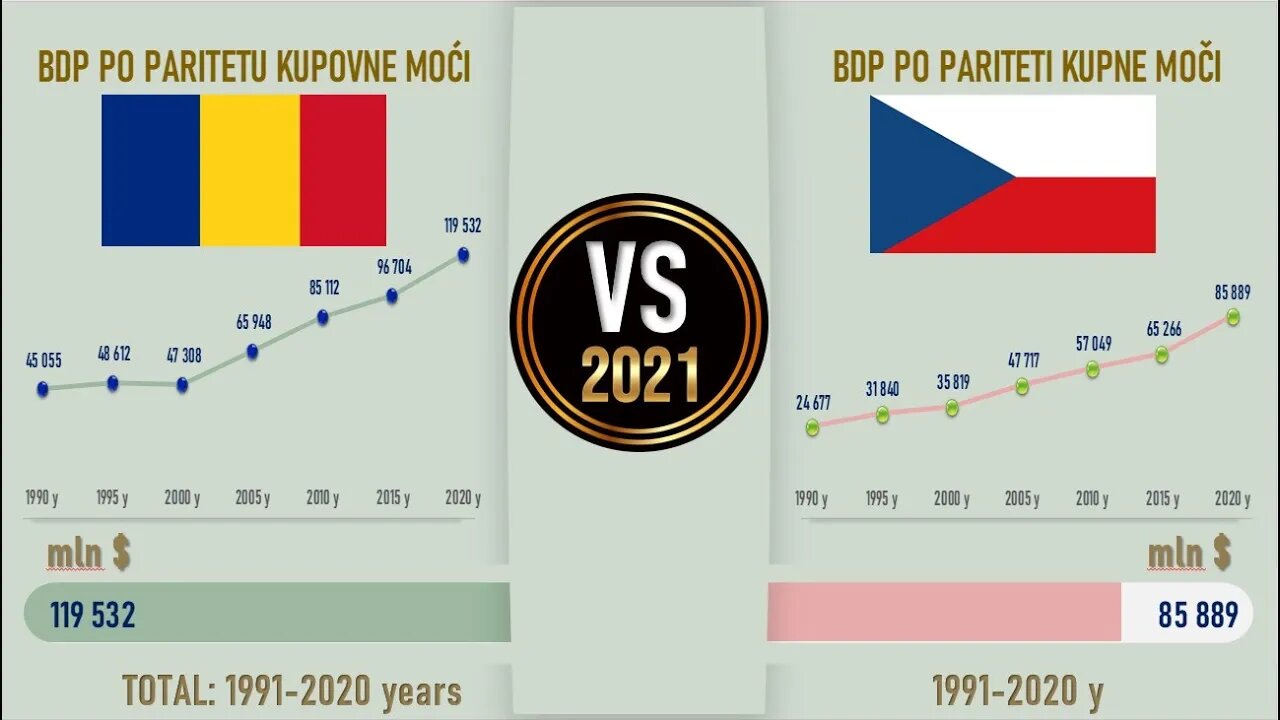 Croatia VS Slovenia 🇭🇷 Economic Comparison Battle 2021 🇸🇮,World Countries Ranking