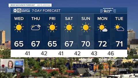 Cooler temperatures sticking around