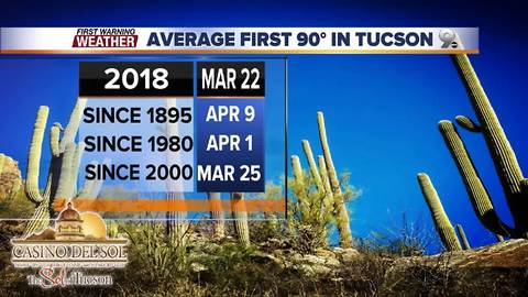 Chief Meteorologist Erin Christiansen's KGUN 9 Forecast Tuesday, March 20, 2018