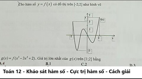 Toán 12: Cho hàm số y=f(x) có đồ thị trên [-2;2] như hình vẽ. f(x^3-3x^2+2)