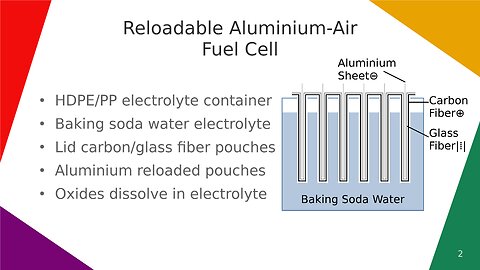 Reloadable Aluminium-Air Fuel Cell