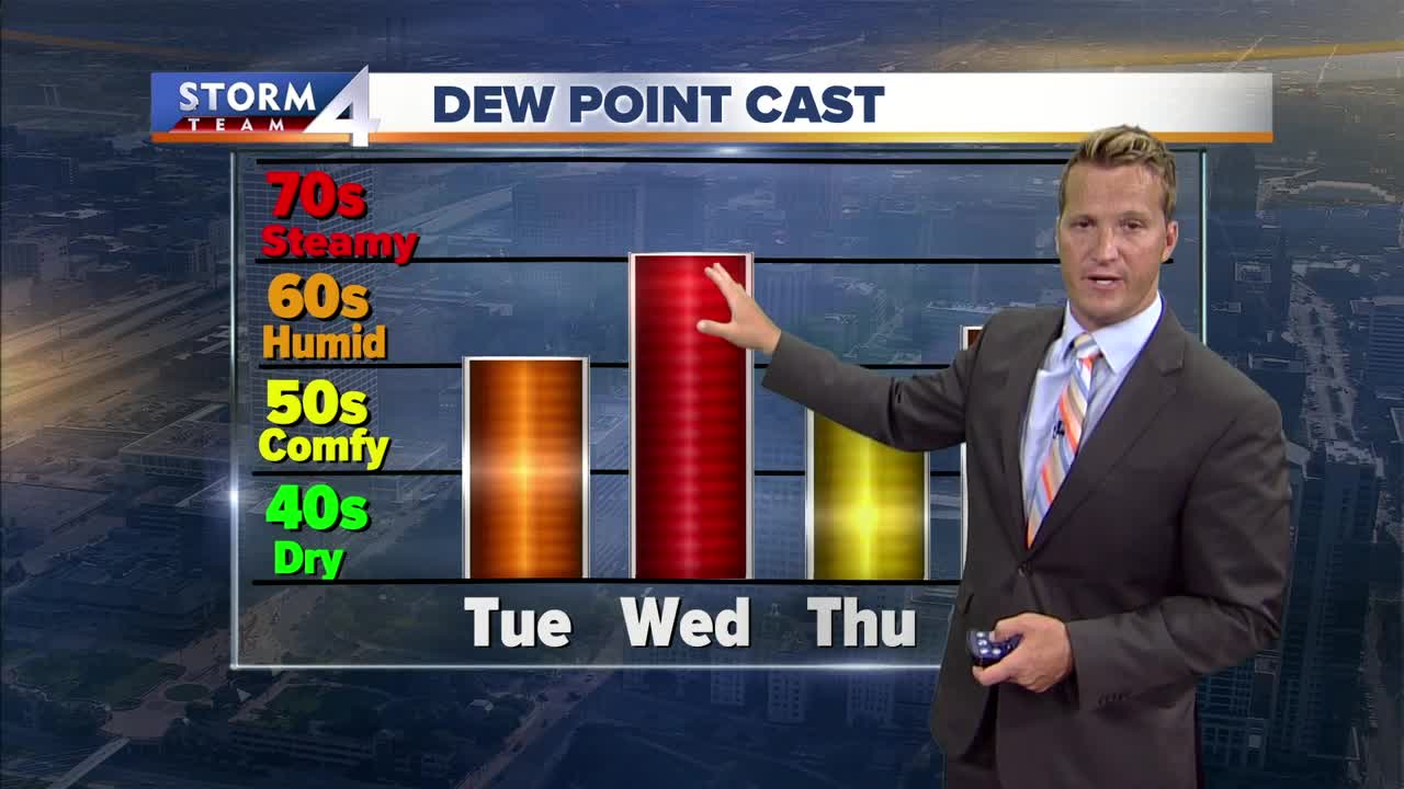 Brian Niznansky's Midday Day Storm Team 4cast