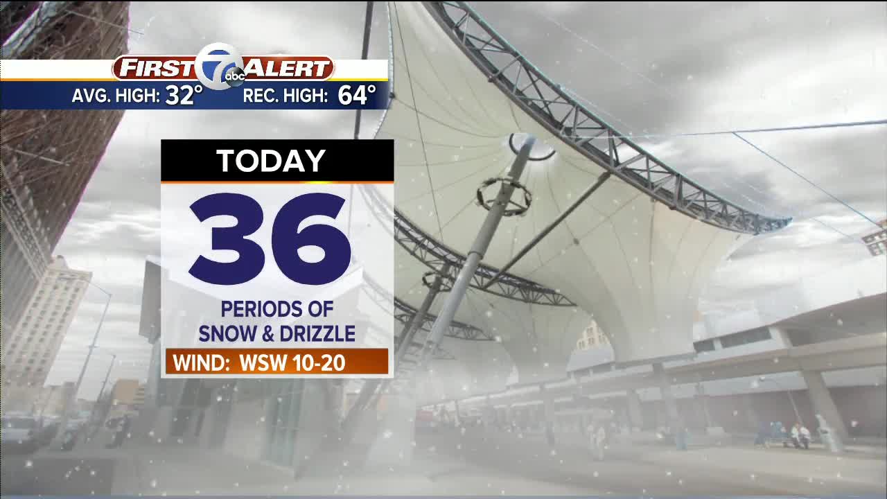 Scattered snow showers today
