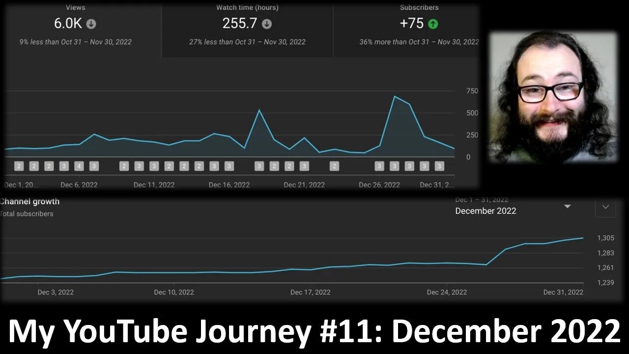 My YouTube Journey #11: The Sun Sets on 2022