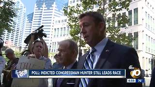 Poll: Indicted Congressman Hunter still leads race
