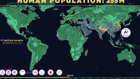 Human population in the last 1000 years